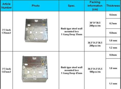 electrical wiring home switch box size|electrical box size calculator.